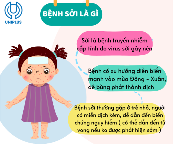 Bênh Sởi và cách phòng bệnh 