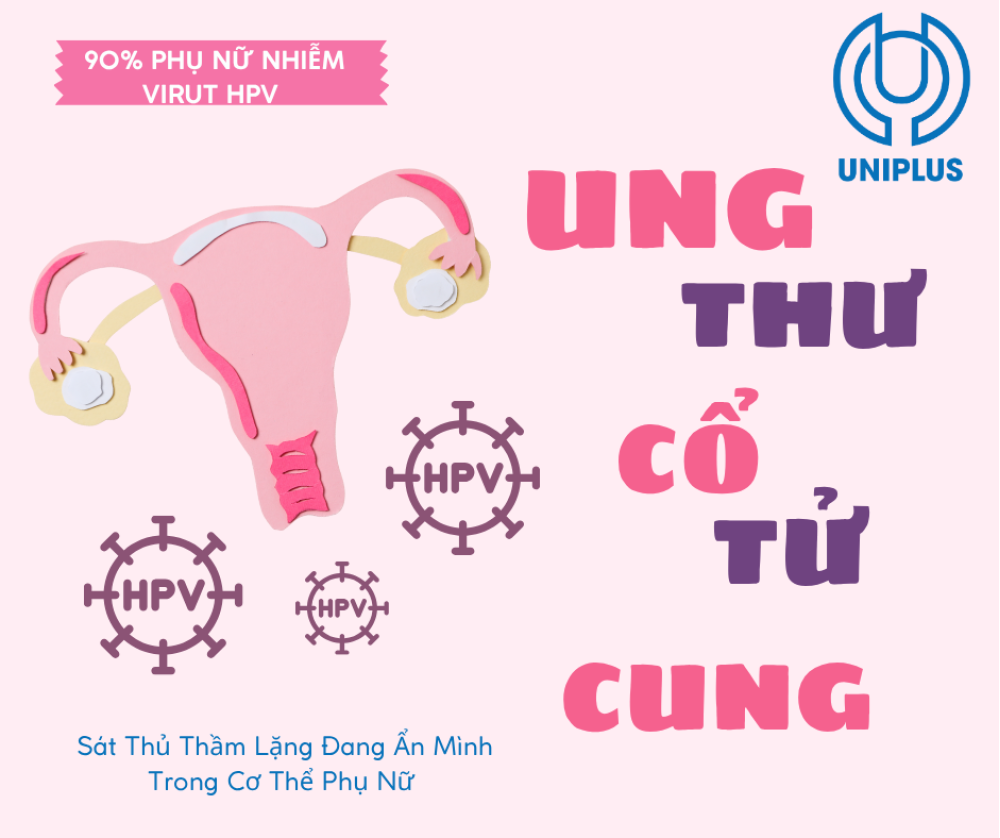 Ung thư cổ tử cung - HPV là gì ?