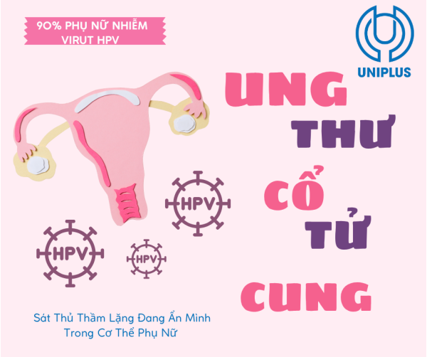 Ung thư cổ tử cung - HPV là gì ?